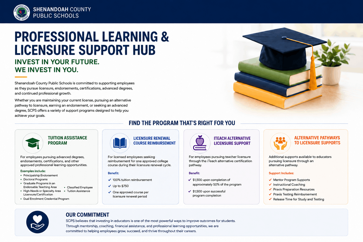 Professional Learning & Licensure Support Hub